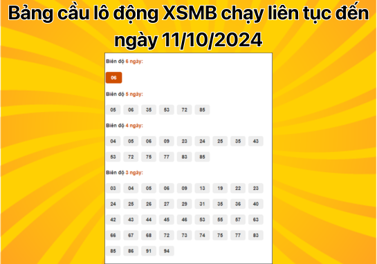 Dự đoán XSMB 11/10 - Dự đoán xổ số miền Bắc 11/10/2024 hôm nay